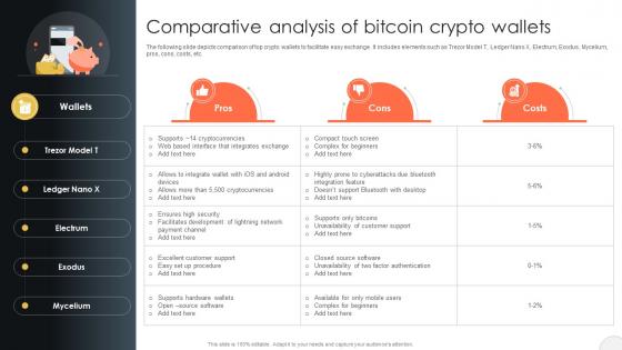 Comprehensive Bitcoin Guide To Boost Cryptocurrency Comparative Analysis Of Bitcoin BCT SS