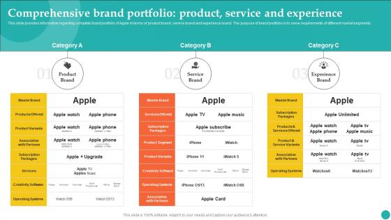 Comprehensive Brand Portfolio Product How Apple Became Competent Branding SS V
