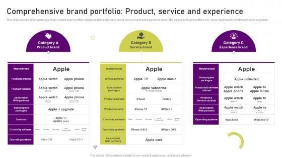 Comprehensive Brand Portfolio Product Service And Experience Unearthing Apples Billion Dollar