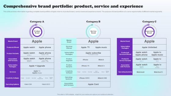 Comprehensive Brand Portfolio Product Service Apples Aspirational Storytelling Branding SS