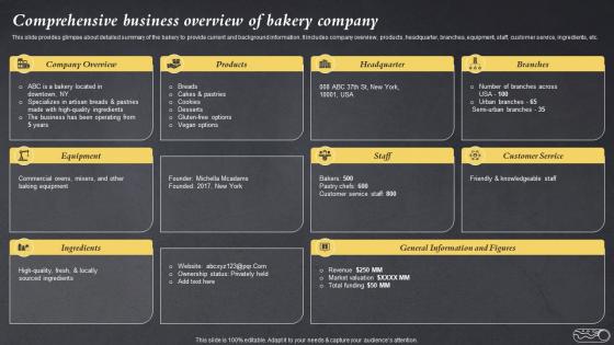 Comprehensive Business Overview Of Bakery Company Efficient Bake Shop MKT SS V