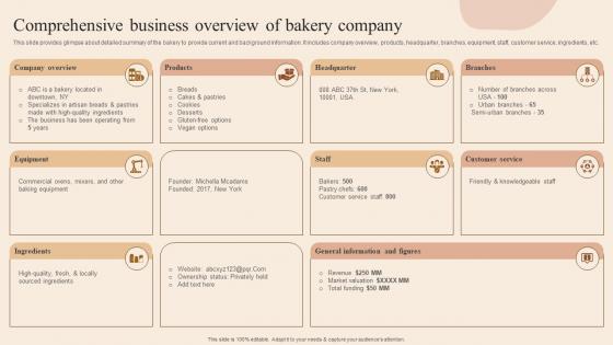 Comprehensive Business Overview Of Bakery Developing Actionable Advertising Plan Tactics MKT SS V