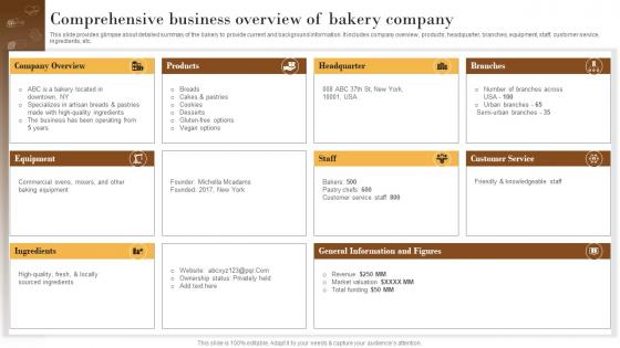 Comprehensive Business Overview Of Elevating Sales Revenue With New Bakery MKT SS V