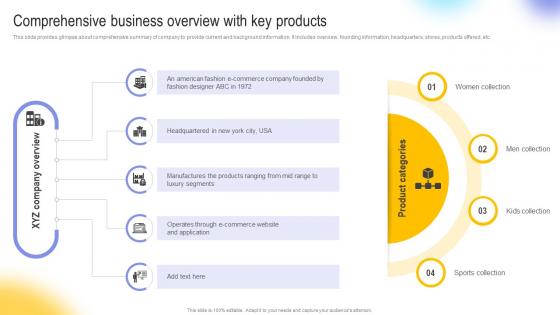 Comprehensive Business Overview With Key Products Digital Transformation In E Commerce DT SS