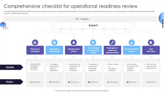 Comprehensive Checklist For Operational Readiness Review
