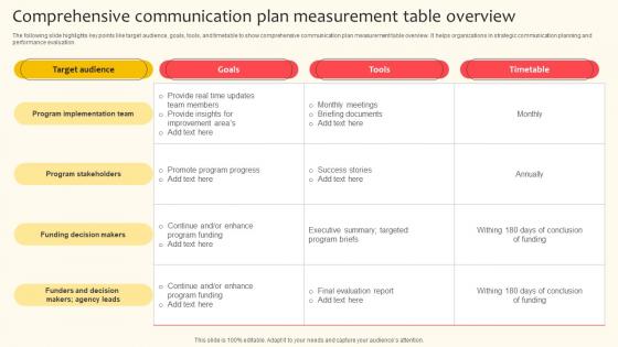 Comprehensive Communication Plan Measurement Table Overview