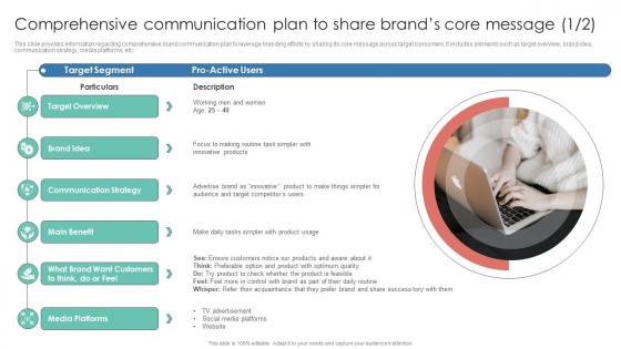 Comprehensive Communication Plan To Share Brands Core Leverage Consumer Connection Through Brand