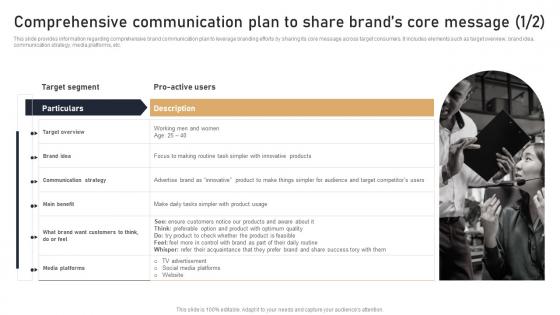 Comprehensive Communication Plan To Share Brands Core Message Toolkit To Handle Brand Identity