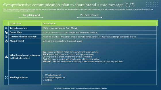Comprehensive Communication Plan To Share Brands Guide To Develop Brand Personality