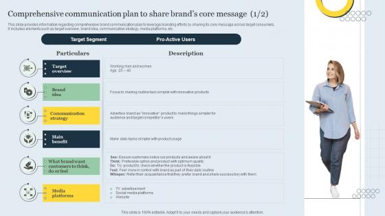 Comprehensive Communication Plan To Share Strategic Brand Management Toolkit