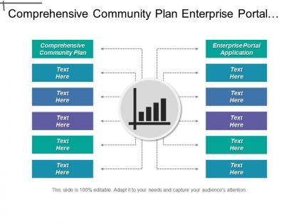 Comprehensive community plan enterprise portal application scm system