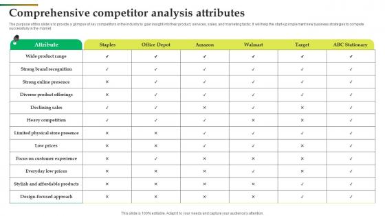 Comprehensive Competitor Analysis Attributes Office Stationery Business BP SS