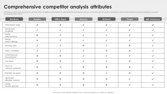 Comprehensive Competitor Analysis Attributes Sample Office Depot BP SS