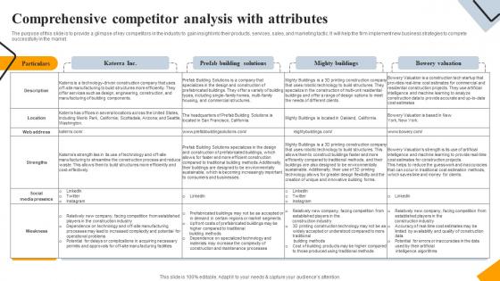 Comprehensive Competitor Analysis Engineering And Construction Business Plan BP SS