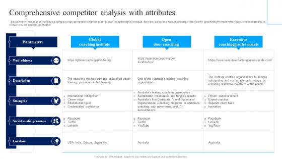 Comprehensive Competitor Analysis With Attributes Business Plan For Coaching Institute BP SS