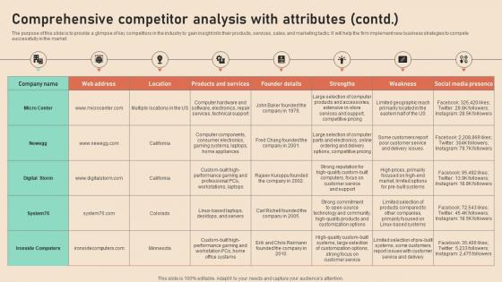 Comprehensive Competitor Analysis With Attributes Computer Repair And Maintenance BP SS