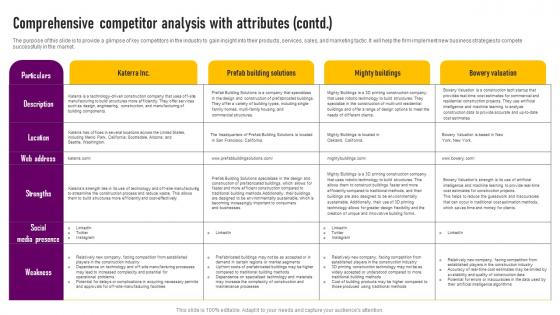 Comprehensive Competitor Analysis With Attributes Designing And Construction Business Plan BP SS