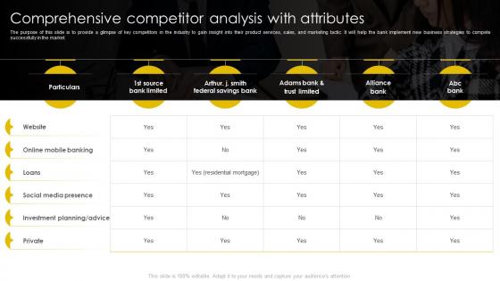 Comprehensive Competitor Analysis With Attributes Digital Banking Business Plan BP SS