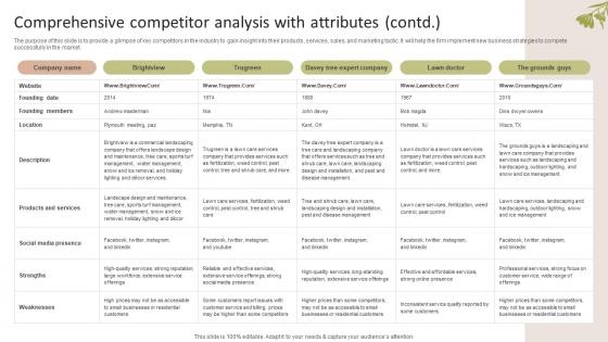 Comprehensive Competitor Analysis With Attributes Garden Design Business Plan BP SS V