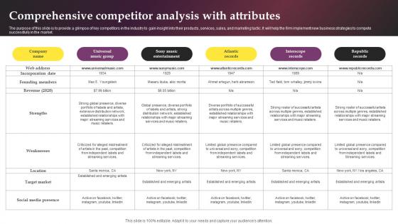 Comprehensive Competitor Analysis With Attributes Music Label Business Plan BP SS