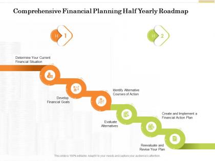 Comprehensive financial planning half yearly roadmap