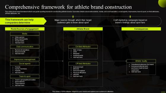 Comprehensive Framework For Athlete Brand Construction Comprehensive Guide To Sports