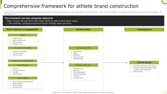 Comprehensive Framework For Athlete Brand Sporting Brand Comprehensive Advertising Guide MKT SS V