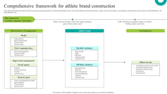Comprehensive Framework For Athlete Increasing Brand Outreach Marketing Campaigns MKT SS V