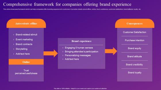 Comprehensive Framework For Companies Offering Increasing Brand Outreach Through Experiential MKT SS V