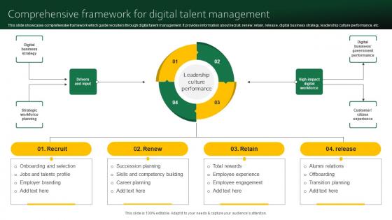 Comprehensive Framework For Digital Talent Management Digital Recruitment For Efficient