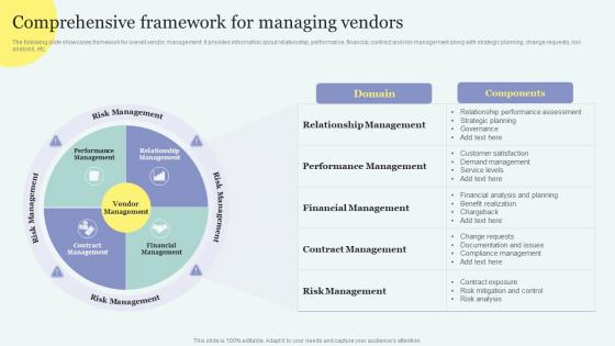 Comprehensive Framework For Managing Vendors Improving Overall Supply Chain Through Effective Vendor