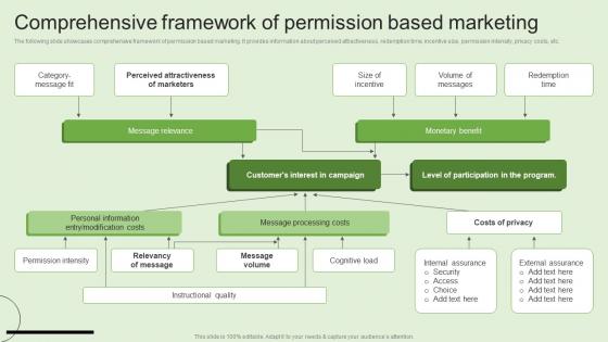 Comprehensive Framework Of Permission Generating Customer Information Through MKT SS V