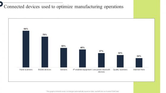 Comprehensive Guide Connected Devices Used To Optimize Manufacturing Strategy SS V
