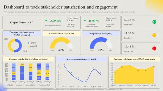 Comprehensive Guide For Developing Dashboard To Track Stakeholder Satisfaction And Engagement