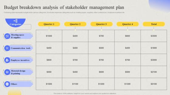 Comprehensive Guide For Developing Project Budget Breakdown Analysis Of Stakeholder Management