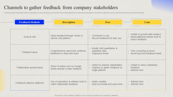Comprehensive Guide For Developing Project Channels To Gather Feedback From Company Stakeholders