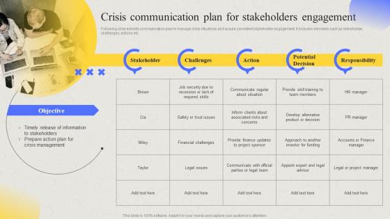 Comprehensive Guide For Developing Project Crisis Communication Plan For Stakeholders Engagement