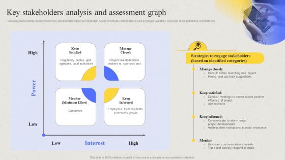 Comprehensive Guide For Developing Project Key Stakeholders Analysis And Assessment Graph