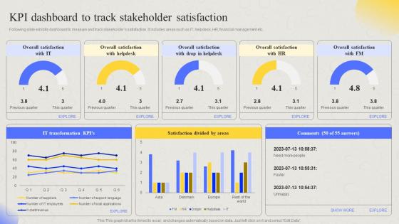 Comprehensive Guide For Developing Project KPI Dashboard To Track Stakeholder Satisfaction