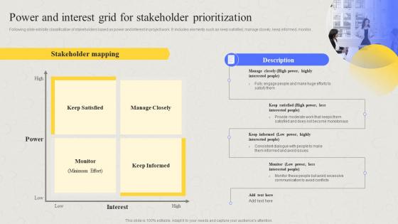 Comprehensive Guide For Developing Project Power And Interest Grid For Stakeholder Prioritization