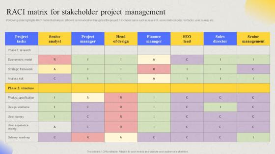 Comprehensive Guide For Developing Project RACI Matrix For Stakeholder Project Management
