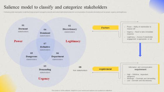 Comprehensive Guide For Developing Project Salience Model To Classify And Categorize Stakeholders