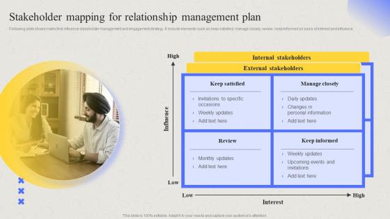Comprehensive Guide For Developing Project Stakeholder Mapping For Relationship Management Plan