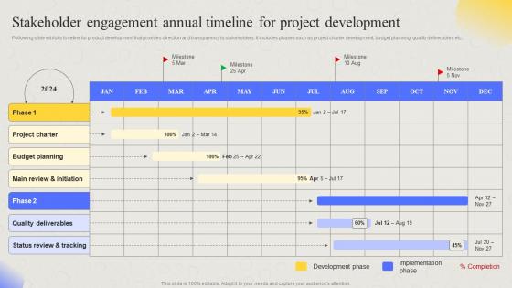 Comprehensive Guide For Developing Stakeholder Engagement Annual Timeline For Project Development