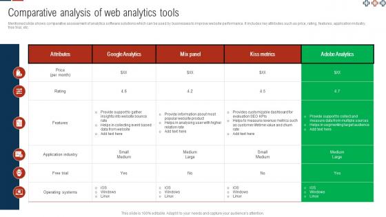 Comprehensive Guide For Digital Website Comparative Analysis Of Web Analytics Tools