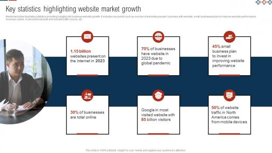 Comprehensive Guide For Digital Website Key Statistics Highlighting Website Market Growth