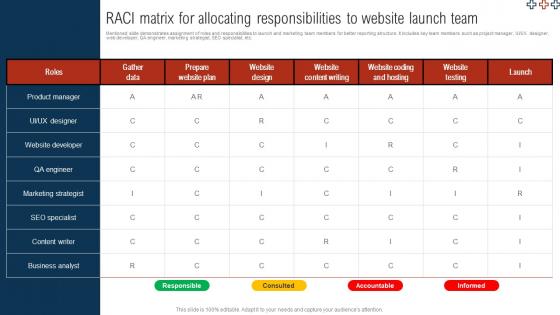 Comprehensive Guide For Digital Website RACI Matrix For Allocating Responsibilities To Website
