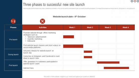 Comprehensive Guide For Digital Website Three Phases To Successful New Site Launch