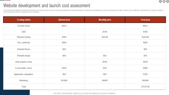 Comprehensive Guide For Digital Website Website Development And Launch Cost Assessment
