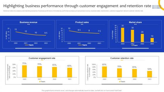 Comprehensive Guide For Marketing Highlighting Business Performance Through Customer Strategy SS